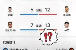 广东队全队发挥出色，横扫对手夺冠